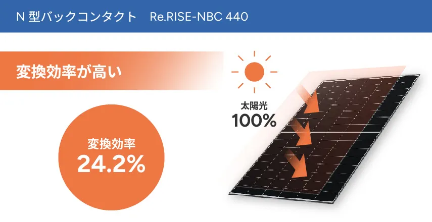 バックコンタクト技術1