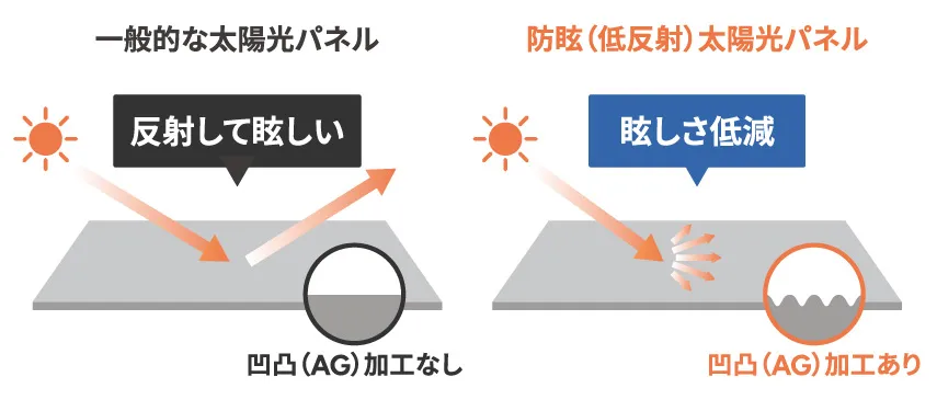 眩しさを抑えるガラス表面の凹凸加工1