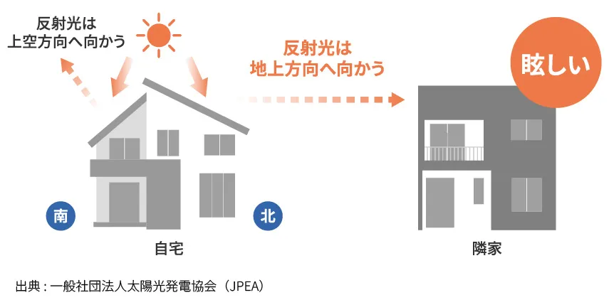 眩しさを抑えるガラス表面の凹凸加工1