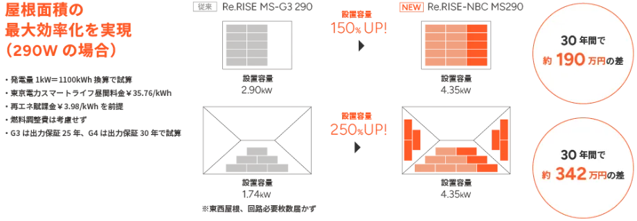 パネルサイズ比較図3