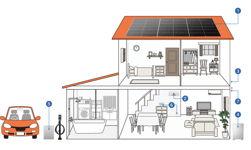 太陽光発電の仕組み