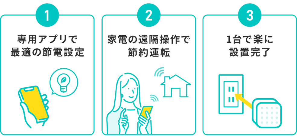 エネコネクトのメリット