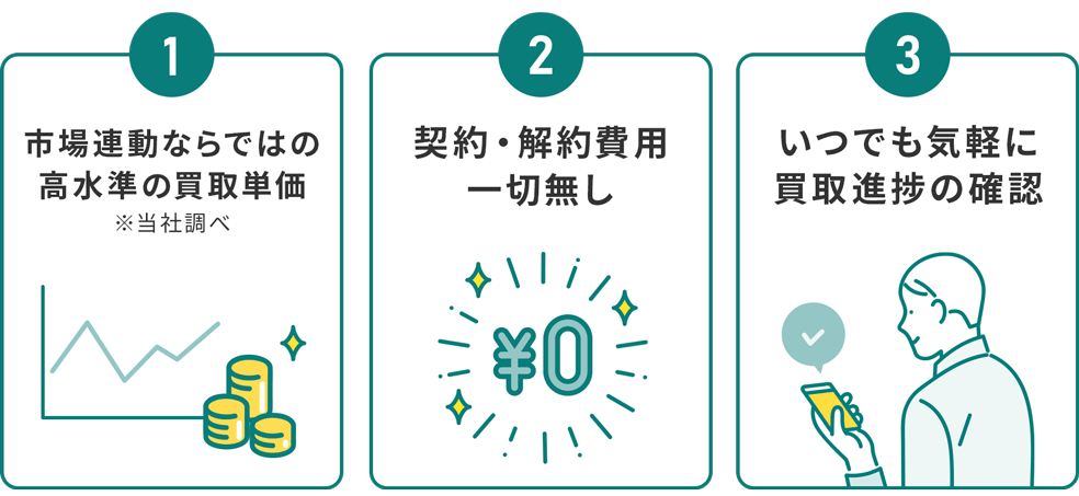 エネマカセのメリット