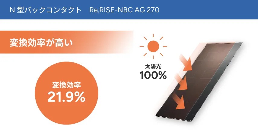 バックコンタクト技術1