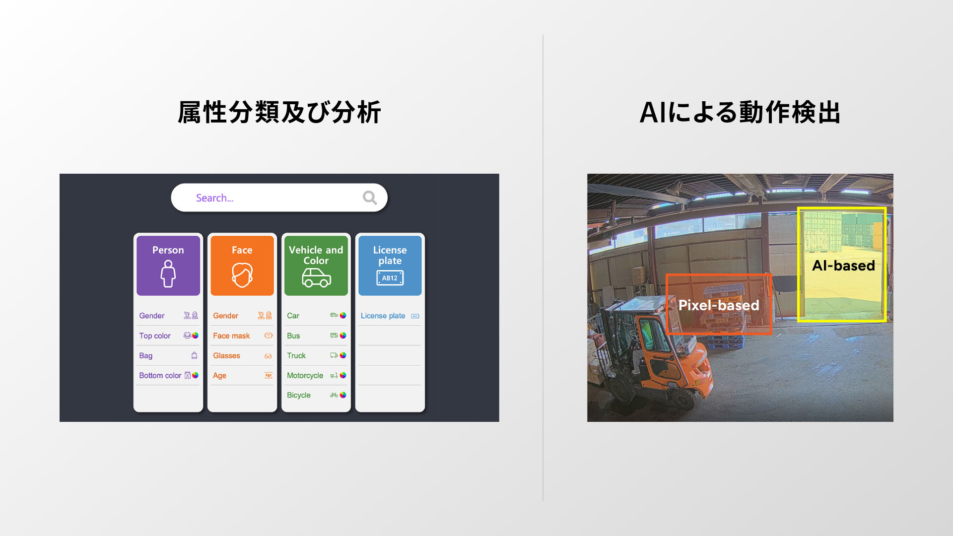 「Wisenet 9」は、AIを活用した高度な分析機能も搭載しています。